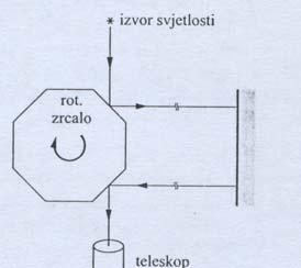 Slika 3.10.
