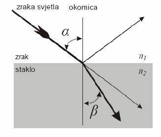 Slika 4.2.