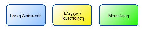Εικόνα 21 - Τροποποίηση Γραφικής Αναπαράστασης Κλάσης Εργασία (Task) Έτσι ανάλογα με την κατηγορία θα αλλάζει και το χρώμα του στιγμιότυπου.