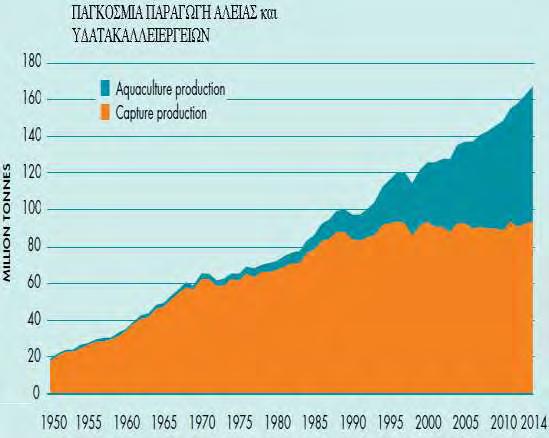 ιχθύων (Verbeke et al 2007), παρουσιάζεται όμως σταδιακά μια μεταστροφή του καταναλωτικού κοινού, αφού πλέον στα διάφορα σημεία λιανικού εμπορίου ιχθύων, οι καταναλωτές συχνά βρίσκονται να έχουν