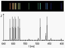 2. LINIJSKI SPEKTRI VODIKOVA ATOMA Spektar je raspodjela neke fizikalne veličine po odabranoj varijabli.