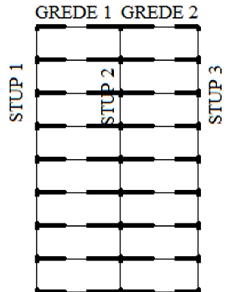 Tablca karakterstka: b = 1 m h [m] STUP 1 5, STUP 2 6, STUP 3 4, GREDE 1 GREDE 2,6,6 ŠTAPOVI e 1 [m] s [m] e 2 [m] L [m] (1, 2) 2,4,3 2,7 (2, 3),(3, 4),(4, 5),(5, 6),(6,7) (7, 8),(8, 9),(9,