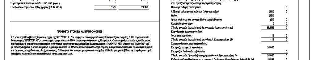 Στοιχεία & πληροφορίες χρήσης από 01