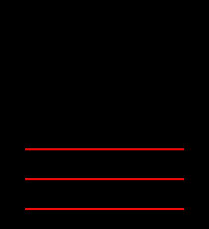 55 Muller Lyer Illusion Στο παρακάτω σχήμα, όλες οι γραμμές είναι ίδιες, όμως η αλλαγή κατεύθυνσης του βέλους δίνει στην ψευδαίσθηση ότι έχουν διαφορετικό μήκος. 2.1.18.