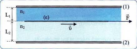 11. Ζνασ ςωλινασ εςωτερικισ διατομισ Α=10 cm 2 με τθ βοικεια πιεςτικισ αντλίασ εκτοξεφει νερό με ρυκμό 1L κάκε δευτερόλεπτο, παράλλθλα ςε πλάγιο δάπεδο, γωνίασ κλίςθσ φ = 30 0 και κατεφκυνςθ προσ τα