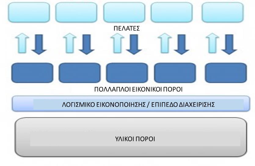 δύναται να μεταβάλλεται σε συνάρτηση με τις συνθήκες που κυριαρχούν κάθε φορά.