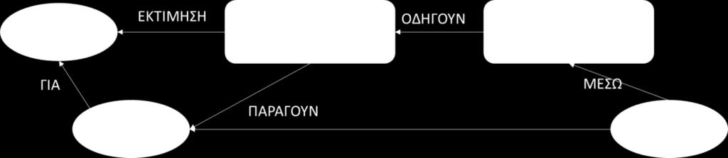 3. Επιλογή Παρόχου και Γνωστά Υπολογιστικά Νέφη 3.