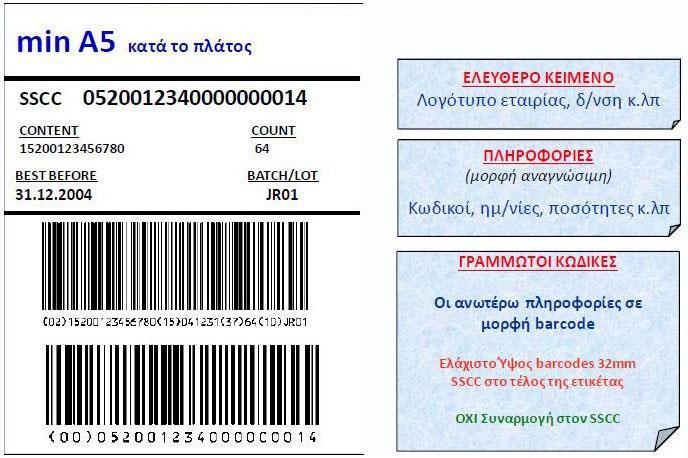 γ. Εξασφάλιση μοναδικότητας κάθε προϊόντος (υλικού) σε κάθε διαφοροποίησή του άσχετα από το τόπο προορισμού ή προέλευσης. δ. Ασφάλεια και αποφυγή σφαλμάτων. ε.