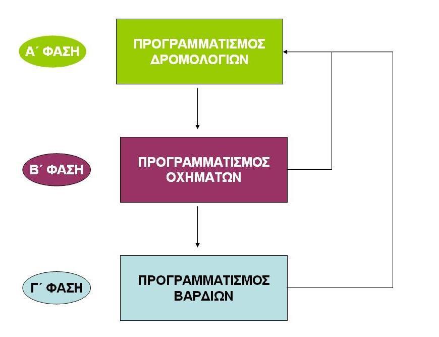 ιβ. Παρατηρήσεις (Για προσθήκη οιασδήποτε περαιτέρω πληροφορίας). 8.3.