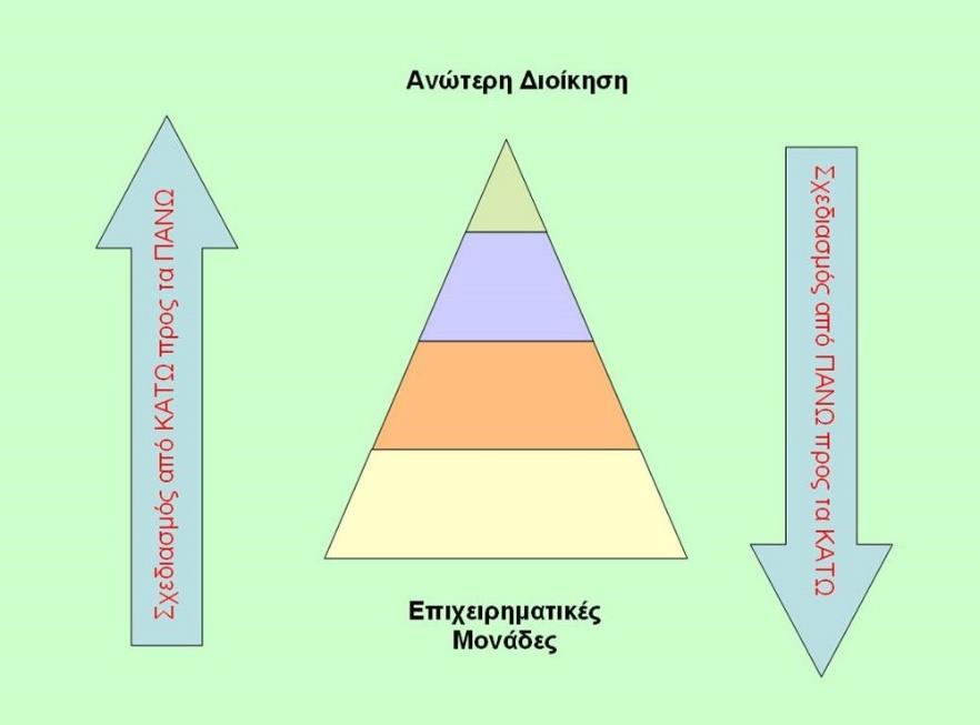 της μονάδας του.