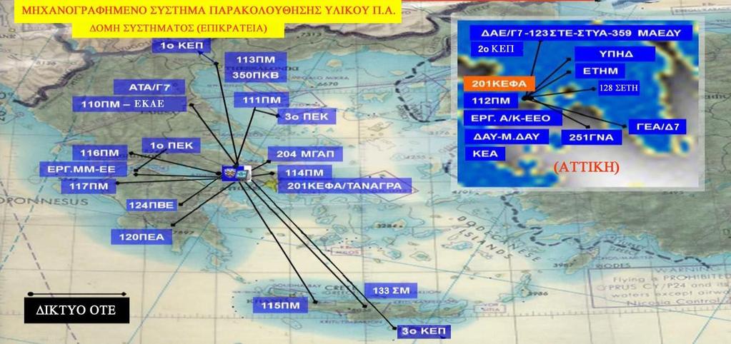 (2) Από το λογισμικό, που εξασφαλίζει τη διαχείριση αρχείων και την εκτέλεση προγραμμάτων με πρόσβαση στη ΒΔ με σκοπό την εκμετάλλευση πληροφοριών αλλά και τη διεκπεραίωση δοσοληψιών σε άμεσο χρόνο