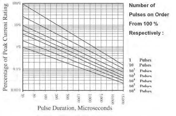 Metal Oxide (MOV) www.passivecomponent.