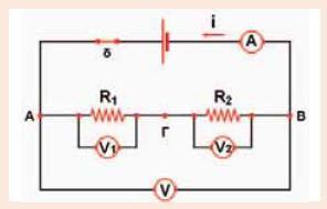Μονάδα μέτρησης της τάσης είναι το Volt (V) και δείχνει την ηλεκτρική ενέργεια σε Joule που μεταφέρεται από τα ηλεκτρόνια στον καταναλωτή, ανά Coulomb.