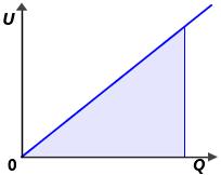29. Izmđu ploča ravnoga kondnzatora nalazi s zrak (ε r = 1). Što ć s dogoditi s kapacittom kondnzatora ako izmđu njgovih ploča stavimo staklo (ε r = 6)? A. Povćat ć s šst puta B.