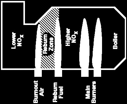 html 53/66 54/66 Καυστήρας χαμηλών NOx (Low-NOx burner) Καυστήρας χαμηλών NOx