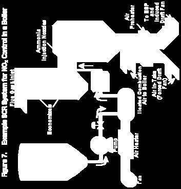 gas treatment)