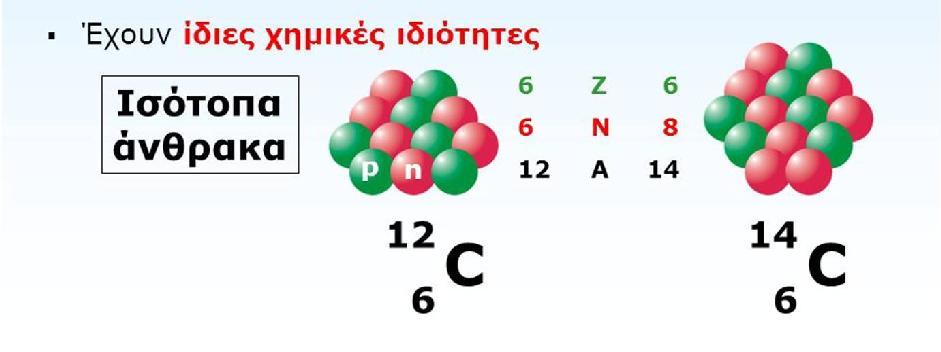 ισότοπο: άτομο στοιχείου με ίδιο αριθμό πρωτονίων και