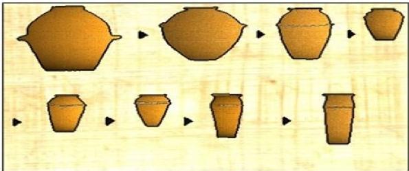 Τυπολογικές ακολουθίες (Typology) κατάταξη βάσει του περιβάλλοντος ταφής (contextual seriation), δηλαδή από το σχήμα και την διακόσμηση των διαφορετικών τύπων τεχνέργων