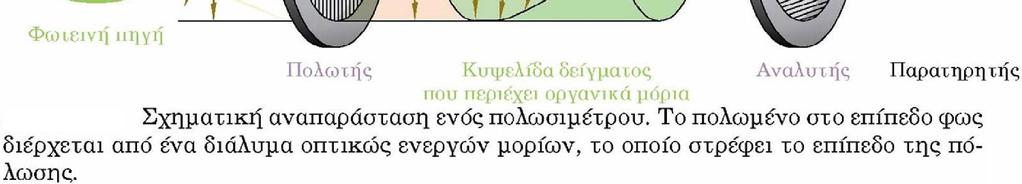 μακρές αλυσίδες αποτελούμενες από αμινοξέα όταν δέσμη