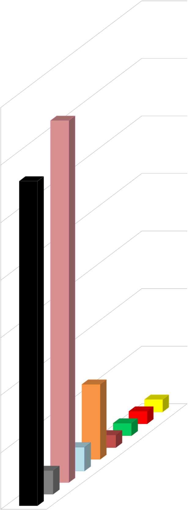 ΔΙΑΓΡΑΜΜΑ 11: Συναυλίες κατεύθυνσης Ευρωπαϊκής Μουσικής (75%) 35 συνεργασία διαφόρων ειδικεύσεων Ευρωπαϊκής Μουσικής ειδικεύσεις ορισμένων ξύλινων πνευστών οργάνων ειδίκευση πιάνο 30 ειδίκευση