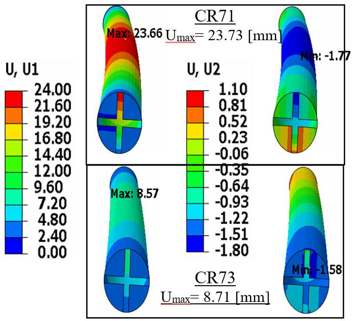 Influența forței critice de flambaj a BRM N cr /N pl = 1.5 (1): β 1 = 1.19; U CR71 = 23.73 mm; N cr /N pl = 3.0 (3): β 3 = 1.