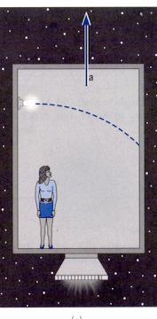 a b Joonis 9. a) Vaatleja liikumas kiirendusega a=g raketis (liftis) lähedal olevate tähtede suhtes, b) vaatleja seismas Maa peal suletud liftis.