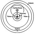 liikusid ümber Maa, kuid ülejäänud planeedid ümber Päikese (vt joonis ) see oli siis Koperniku ning Ptolemaiose maailmasüsteemide ühend, siin lõikuvad näiteks Marsi ja Päikese sfäärid.