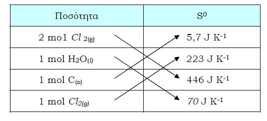 ΑΣΚΗΣΕΙΣ