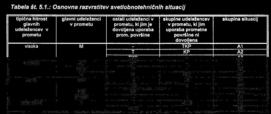 Javna razsvetljava: Projektiranje cestne razsvetljave 21 Kako svetla naj bo cesta?