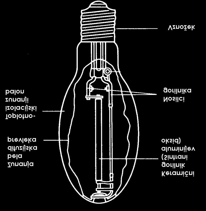 Svetloba je bolj bela in ni monokromatska. Temperatura barve: 2200 K.