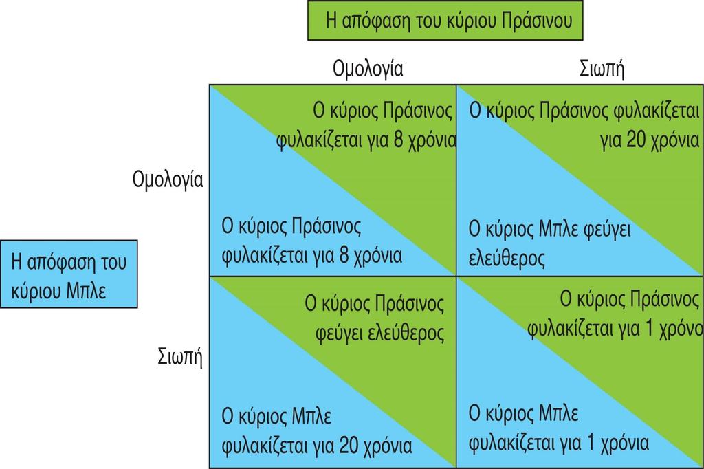 ΣΧΗΜΑ 16.