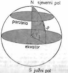 77. Što je horizont? 78. Nacrtaj nebesku sferu i definiraj pojam zenita! 10 77. U širem smislu horizont je vidokrug. U astronomiji razlikuje se kružnica horizonta i horizontska ravnina.