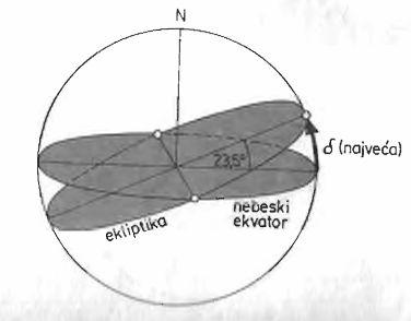 11 81. Jedno mjesto ima geografsku širinu φ=+25 o 15`. Koliko je ta točka udaljena od Sjevernog i Južnog geografskog pola, ako se ta udaljenost izrazi u kutnim jedinicama? 82.