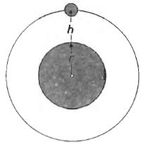 216. Meteor se u atmosferi zapalio na visini od 100 km i vidljiv mu je let trajao 0,5 s. Do koje se visine spustio ako se gibao okomito na tlo geocentričnom brzinom od 28 280 m/s? 217.