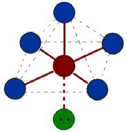 5/2/3 sp 3 d AB 2 E 3 liniară XeF 2 6/6/0 sp 3 d 2 AB 6