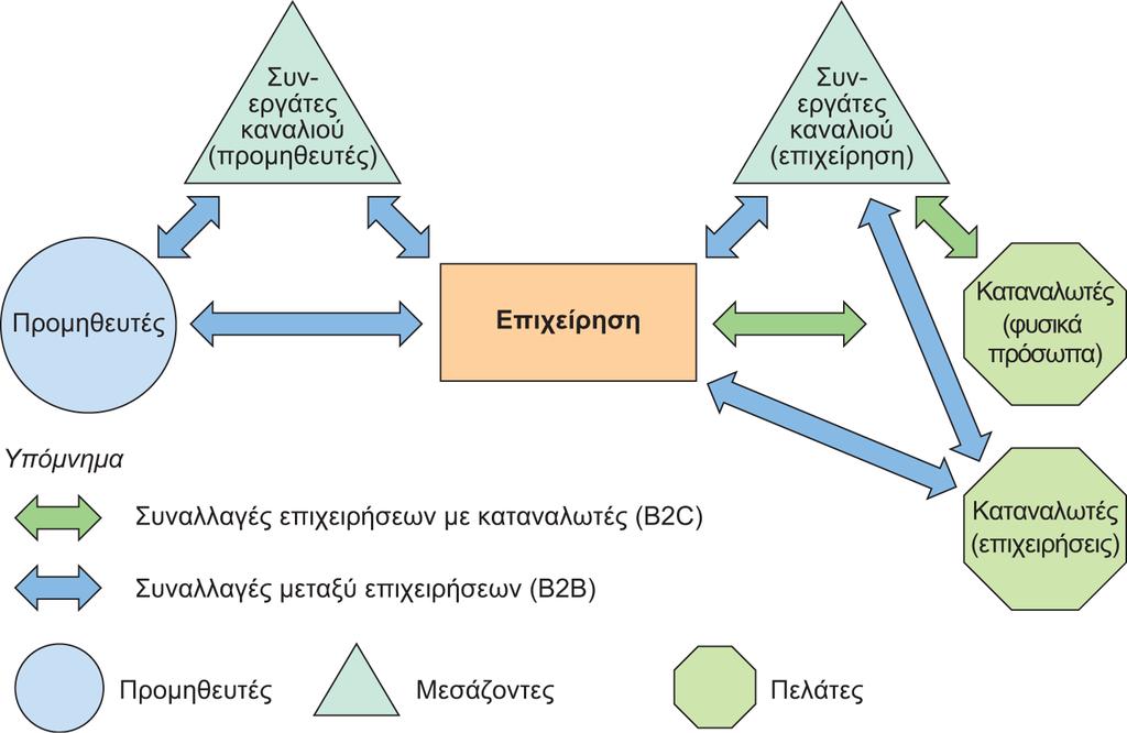 Διαφάνεια 2.11 Εικόνα 2.