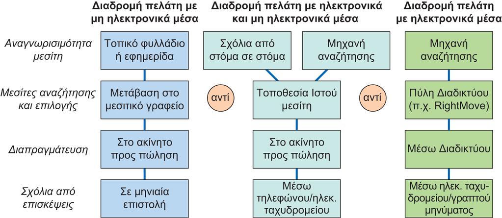 Διαφάνεια 2.16 Εικόνα 2.