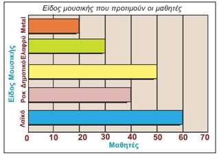 ΔΙΑΓΡΑΜΜΑ ΣΥΧΝΟΤΗΤΩΝ: