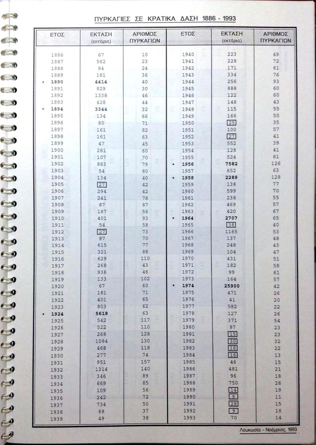 11. ΠΙΝΑΚΕΣ Β Α.