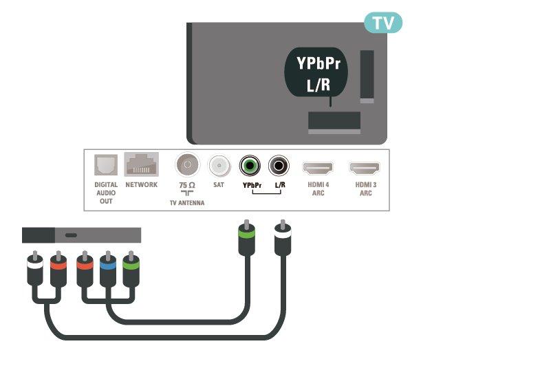 διαμόρφωσης, ο σκληρός δίσκος USB πρέπει να είναι μόνιμα συνδεδεμένος. 6.10 Σκληρός δίσκος USB Προειδοποίηση Ο σκληρός δίσκος USB διαμορφώνεται αποκλειστικά για αυτήν την τηλεόραση.
