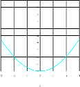 Tódalas parábolas pasan polo punto (0,0); é dicir, pola orixe de coordenadas. Neste punto dise que existe un vértice.