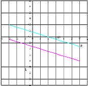 -Calcula o eixe de simetría e as coordenadas do vértice das parábolas seguintes: f(x) = 3 x 2 + 6x 1 ; b) g(x) = x 2 2x + 4 2.