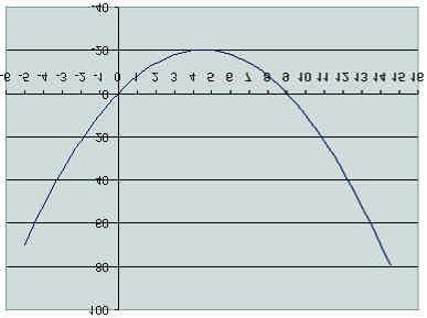 SOLUCIÓNS b) g(x) = 1/2 x 2 3/2 x + 1 Vértice: x = b/2a => x = ( 3/2)/2 1/2 = 3/2