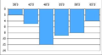 SOLUCIÓNS c) d) Cálculo da media aritmética. Facemos unha táboa como a que segue: Marca de clase Frecuencias xi fi 8.