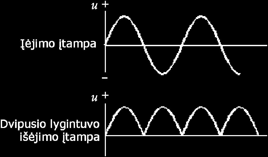 khz. Kuomet įėjimo įtampos poliarumas keičiasi, ta įtampa sukelia srovės tekėjimą priešinga kryptimi, kadangi kurį laiką diodas lieka laidus.