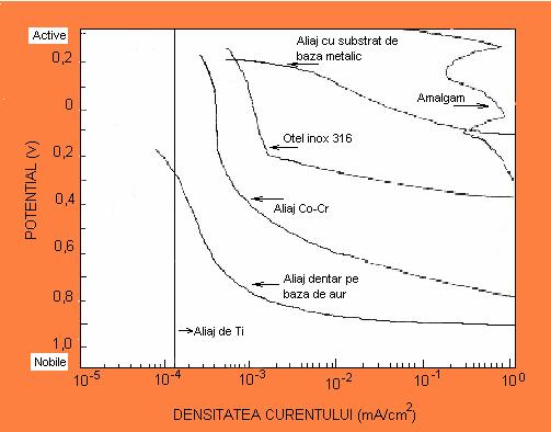 Probabilitatea coroziunii depinde şi de factorii sinergetici, cum ar fi cei de origine mecanică.