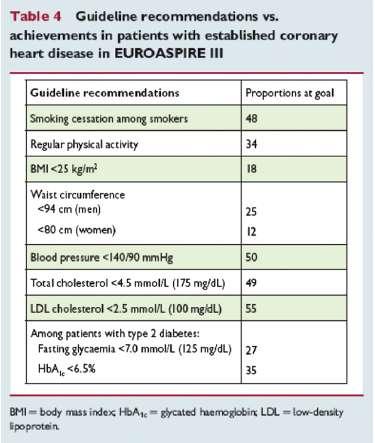 European Guidelines on Cardiovascular Disease Prevention in Clinical Practice (Version 2012)