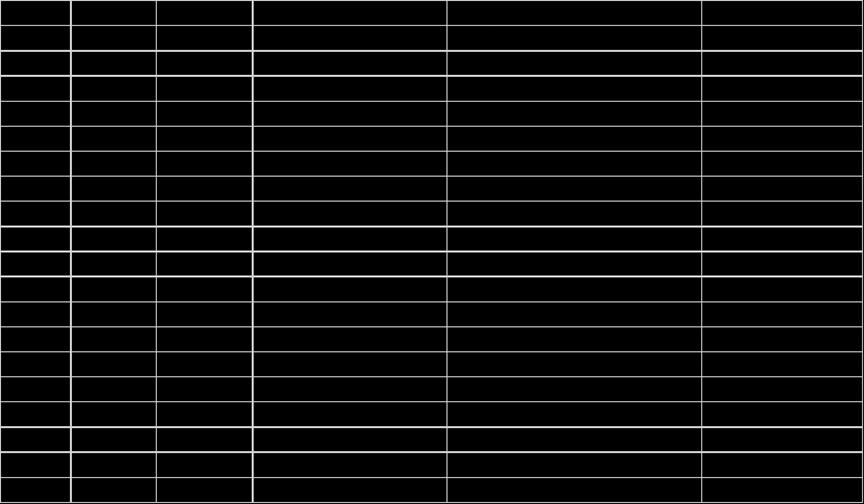 42 7.5 Αποτελέσματα πειραματικής διαδικασίας Κατά την πειραματική