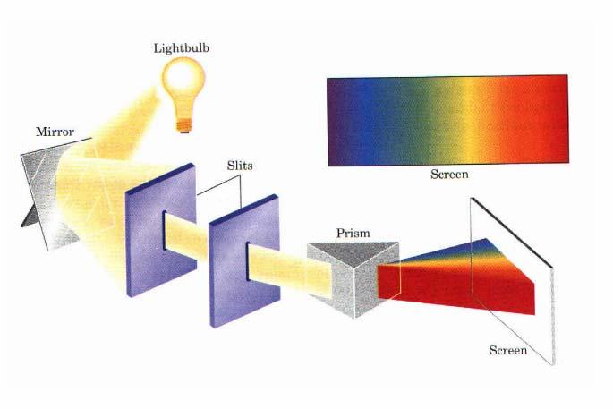 5. Spektroskopski eksperimenti a) Trdna telesa kontinuirni spektri