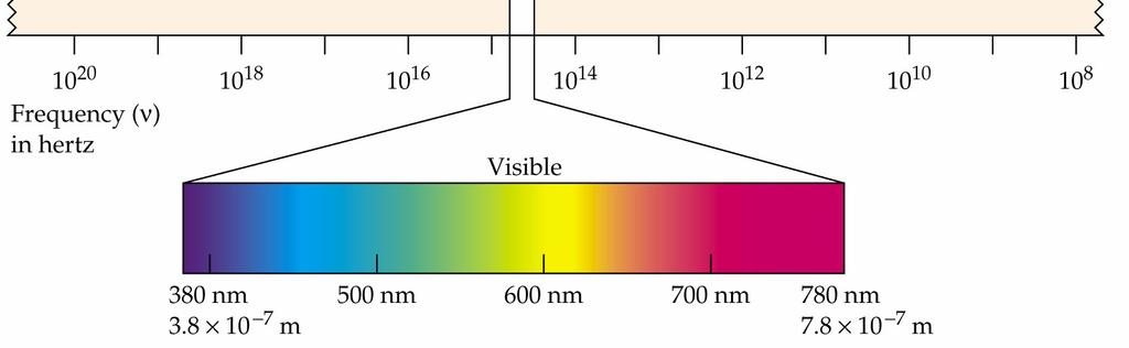 Xžarki ultravijolično infrardeče IR